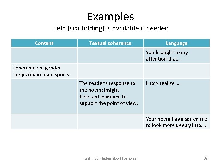 Examples Help (scaffolding) is available if needed Content Textual coherence Language You brought to