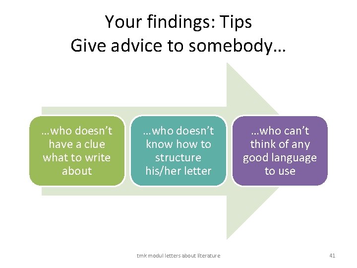 Your findings: Tips Give advice to somebody… …who doesn’t have a clue what to