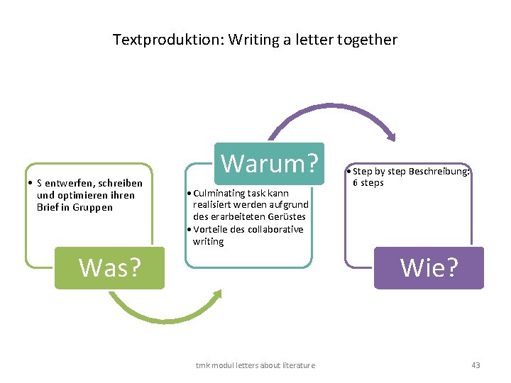 Textproduktion: Writing a letter together • S entwerfen, schreiben und optimieren ihren Brief in