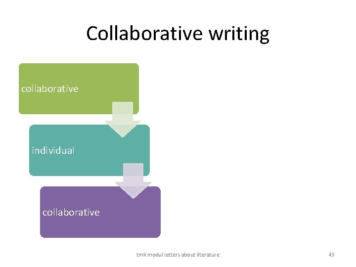 Collaborative writing collaborative individual collaborative tmk modul letters about literature 49 