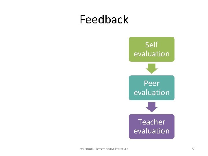 Feedback Self evaluation Peer evaluation Teacher evaluation tmk modul letters about literature 50 