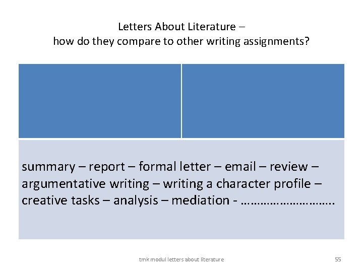 Letters About Literature – how do they compare to other writing assignments? summary –