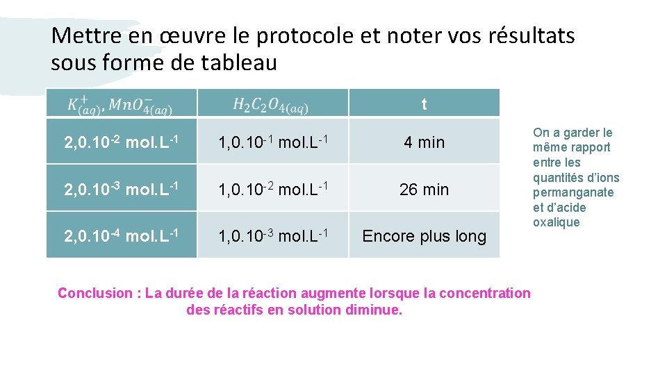 Mettre en œuvre le protocole et noter vos résultats sous forme de tableau t