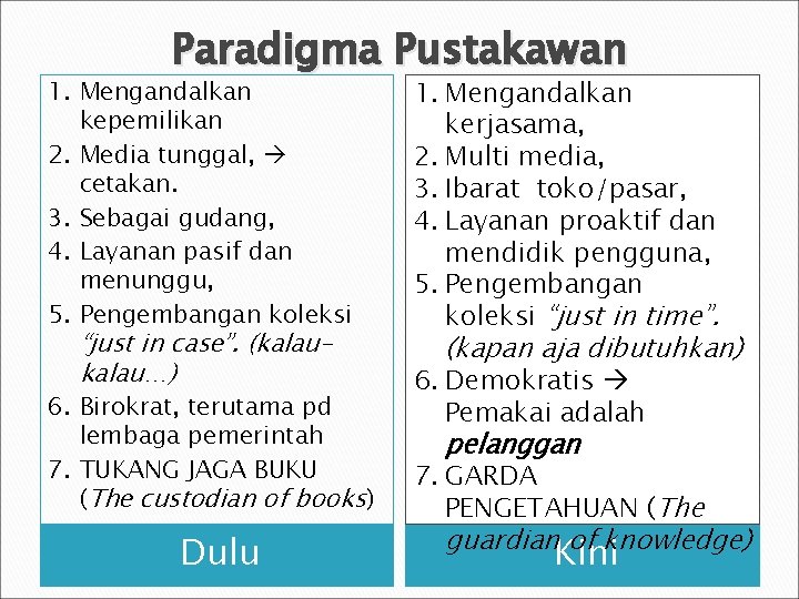 Paradigma Pustakawan 1. Mengandalkan kepemilikan 2. Media tunggal, cetakan. 3. Sebagai gudang, 4. Layanan