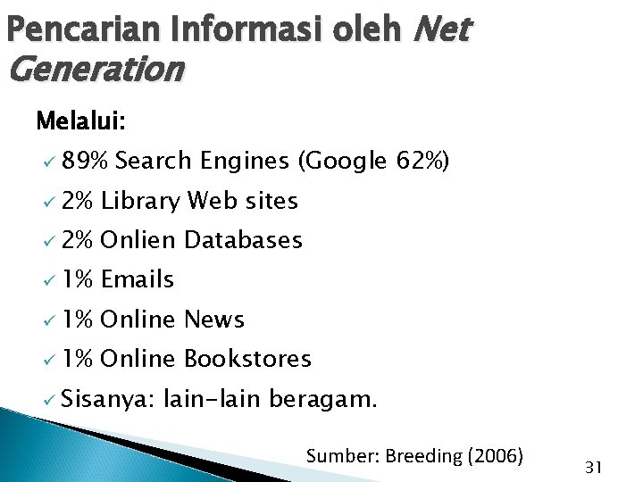 Pencarian Informasi oleh Net Generation Melalui: ü 89% Search Engines (Google 62%) ü 2%
