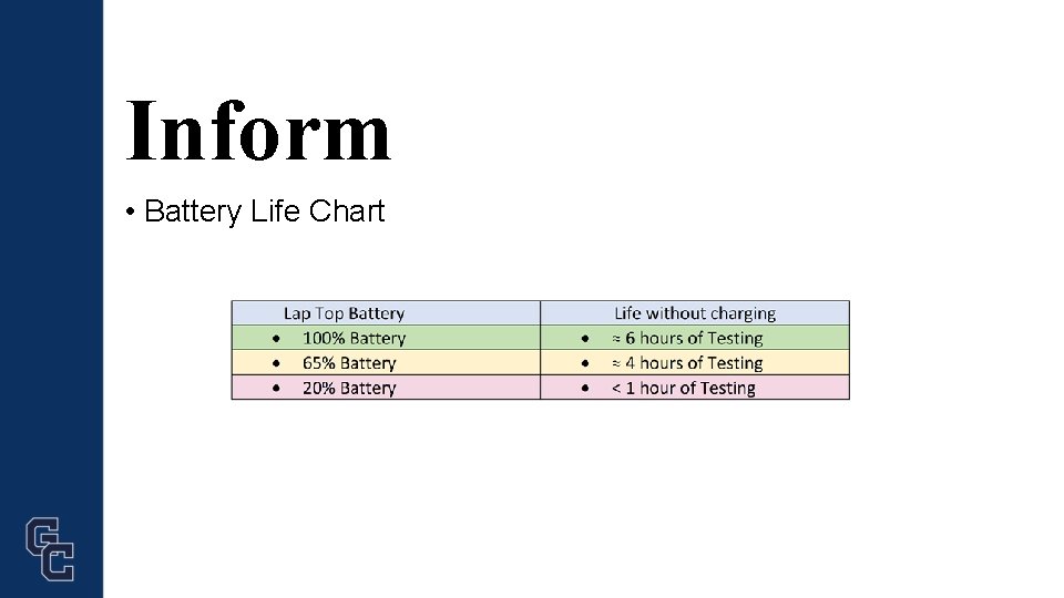 Inform • Battery Life Chart 