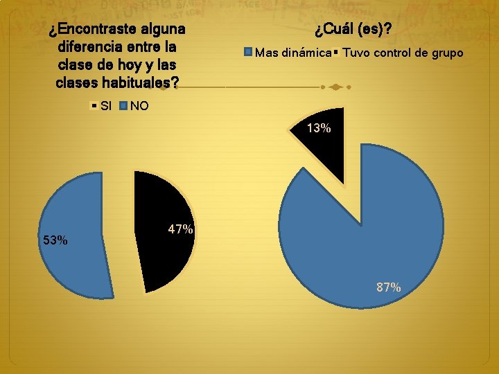 ¿Encontraste alguna diferencia entre la clase de hoy y las clases habituales? SI ¿Cuál