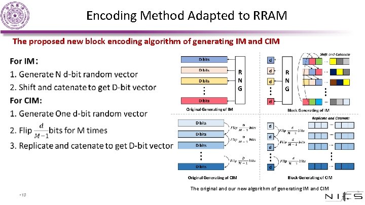 Encoding Method Adapted to RRAM The proposed new block encoding algorithm of generating IM