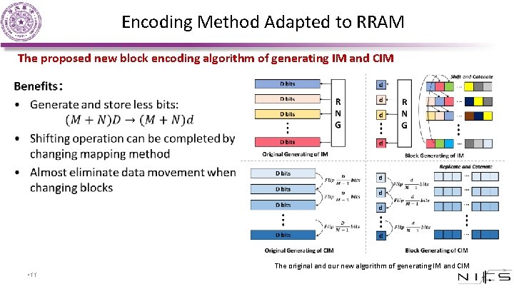 Encoding Method Adapted to RRAM The proposed new block encoding algorithm of generating IM