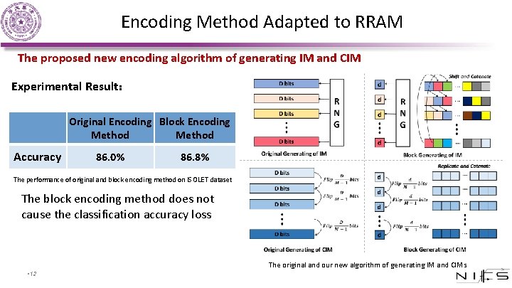 Encoding Method Adapted to RRAM The proposed new encoding algorithm of generating IM and