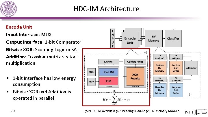 HDC-IM Architecture Encode Unit Input Interface: MUX Output Interface: 1 -bit Comparator Bitwise XOR: