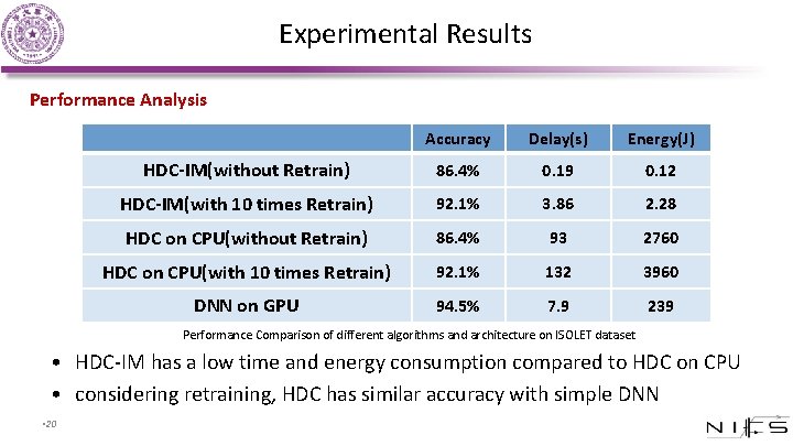 Experimental Results Performance Analysis Accuracy Delay(s) Energy(J) HDC-IM(without Retrain) 86. 4% 0. 19 0.