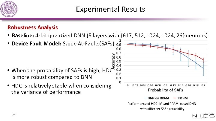 Experimental Results Robustness Analysis • Baseline: 4 -bit quantized DNN (5 layers with {617,