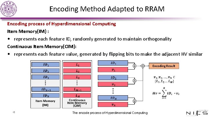 Encoding Method Adapted to RRAM Encoding process of Hyperdimensional Computing Item Memory(IM) : •