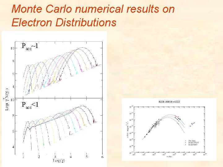 Monte Carlo numerical results on Electron Distributions Pacc~1 Pacc<1 