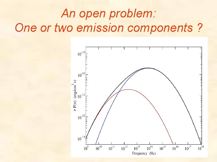 An open problem: One or two emission components ? 