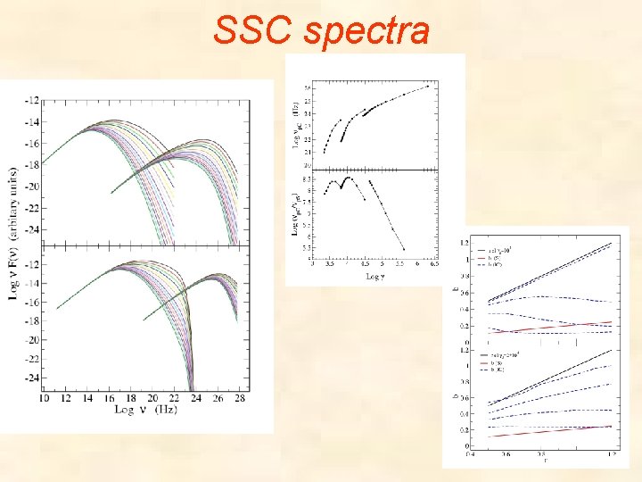 SSC spectra 