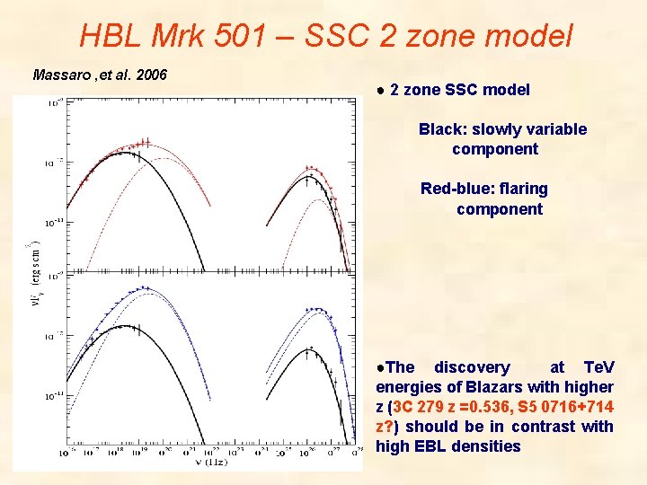 HBL Mrk 501 – SSC 2 zone model Massaro , et al. 2006 ●