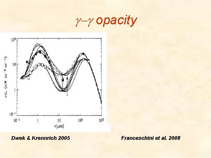 g-g opacity Dwek & Krennrich 2005 Franceschini et al. 2008 