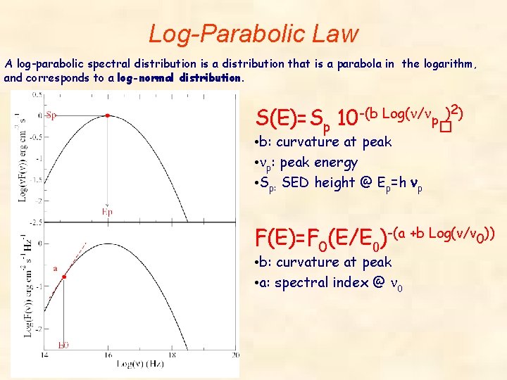 Log-Parabolic Law A log-parabolic spectral distribution is a distribution that is a parabola in