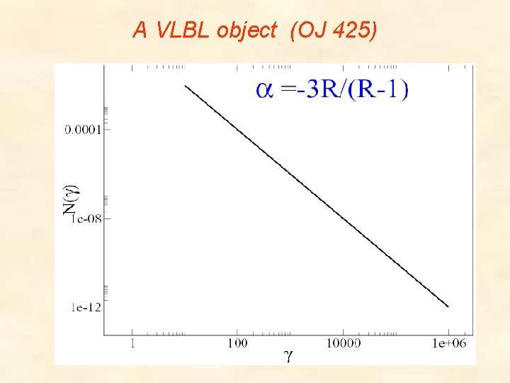 A VLBL object (OJ 425) 