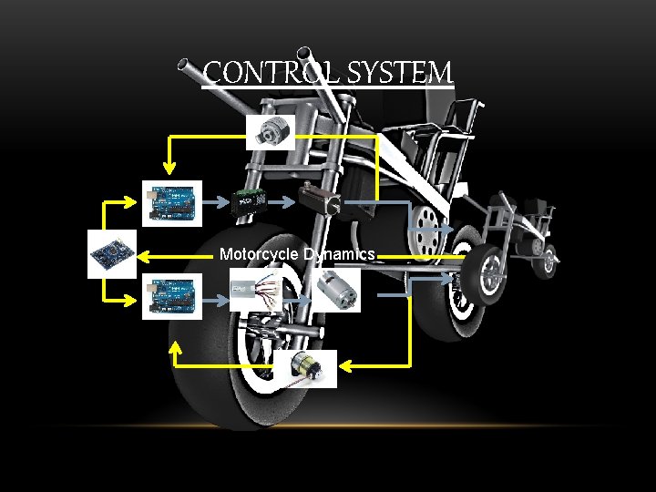 CONTROL SYSTEM Motorcycle Dynamics 