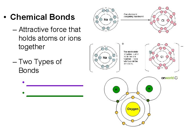  • Chemical Bonds – Attractive force that holds atoms or ions together –