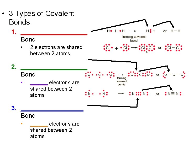  • 3 Types of Covalent Bonds 1. __________ Bond • 2 electrons are