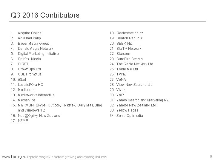 Q 3 2016 Contributors 1. 2. 3. 4. 5. 6. 7. 8. 9. 10.