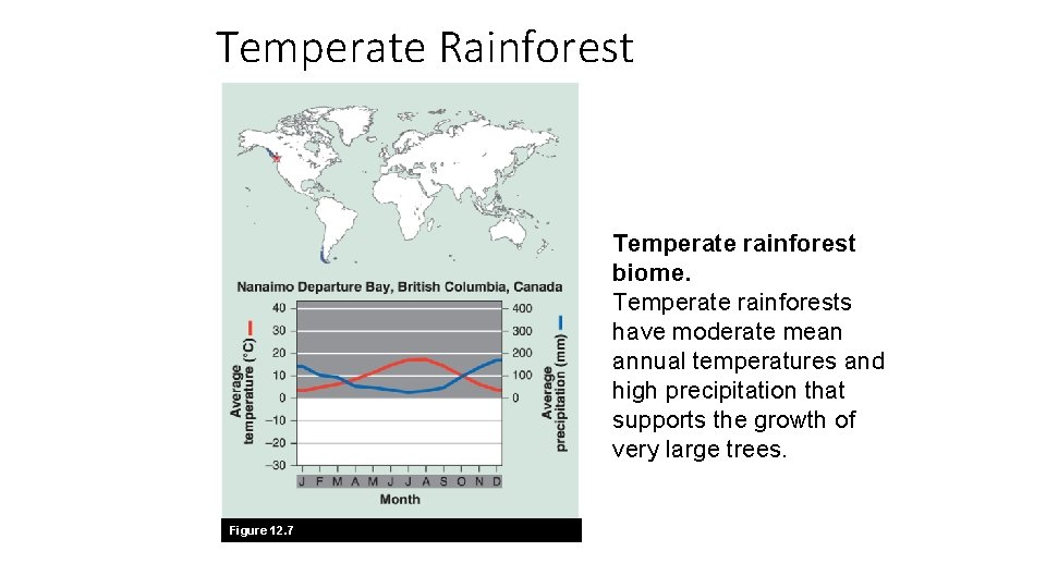 Temperate Rainforest Temperate rainforest biome. Temperate rainforests have moderate mean annual temperatures and high