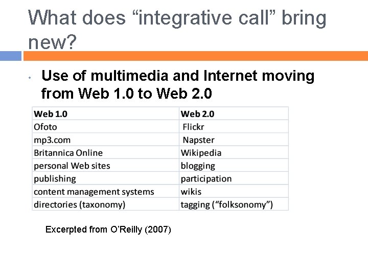 What does “integrative call” bring new? • Use of multimedia and Internet moving from