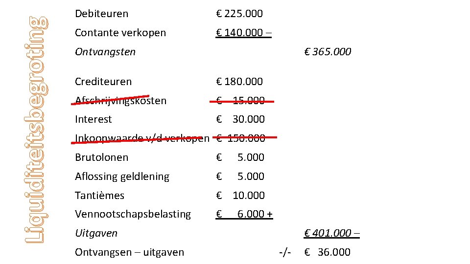 Liquiditeitsbegroting Debiteuren € 225. 000 Contante verkopen € 140. 000 – Ontvangsten € 365.