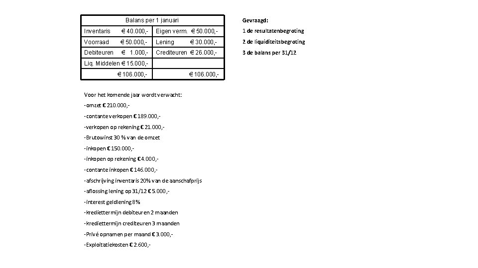 Gevraagd: Balans per 1 januari Inventaris € 40. 000, - Eigen verm. € 50.