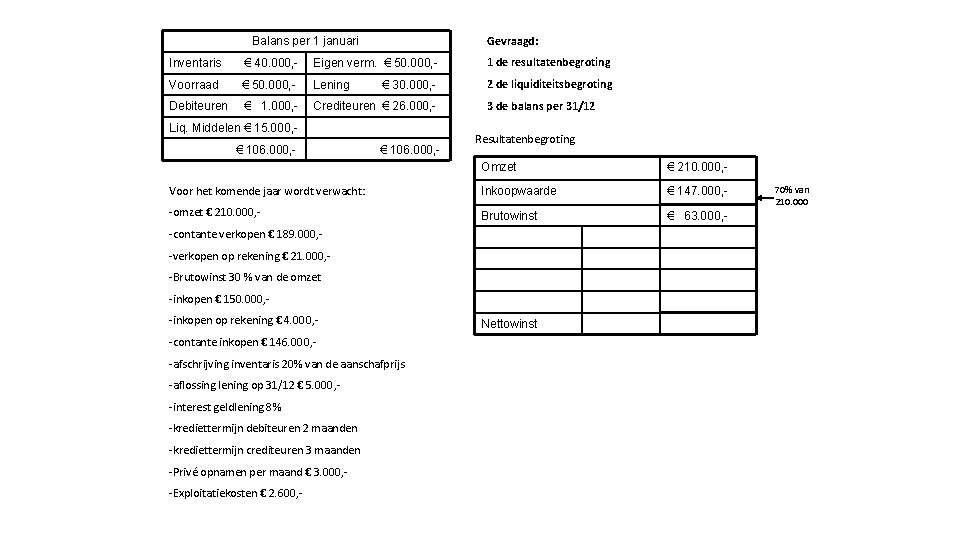 Gevraagd: Balans per 1 januari Inventaris € 40. 000, - Eigen verm. € 50.