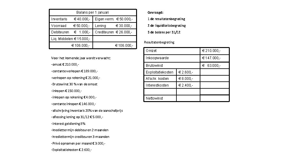 Gevraagd: Balans per 1 januari Inventaris € 40. 000, - Eigen verm. € 50.