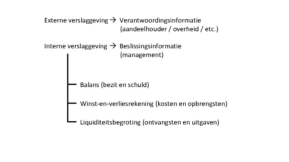 Externe verslaggeving Verantwoordingsinformatie (aandeelhouder / overheid / etc. ) Interne verslaggeving Beslissingsinformatie (management) Balans