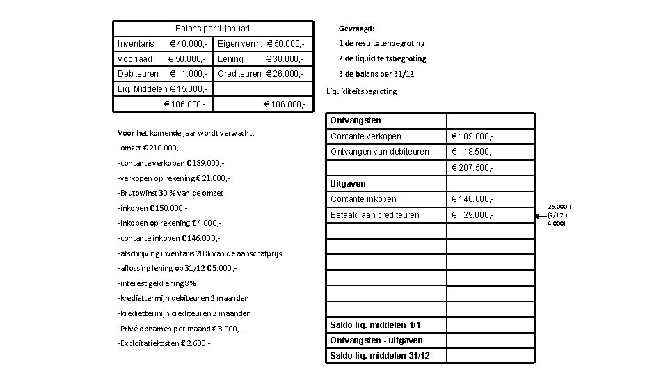 Gevraagd: Balans per 1 januari Inventaris € 40. 000, - Eigen verm. € 50.