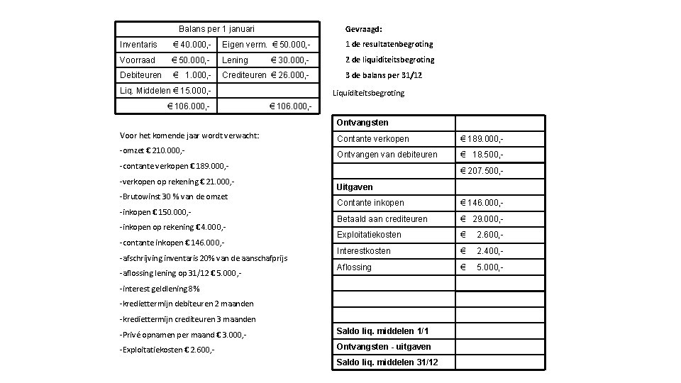 Gevraagd: Balans per 1 januari Inventaris € 40. 000, - Eigen verm. € 50.