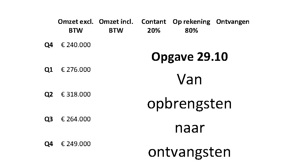 Omzet excl. Omzet incl. BTW Contant Op rekening Ontvangen 20% 80% Q 4 €