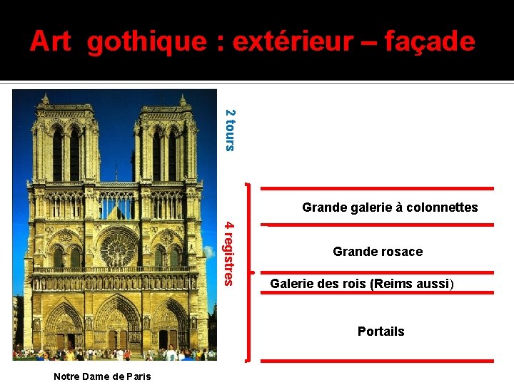 Art gothique : extérieur – façade 2 tours Grande galerie à colonnettes 4 registres
