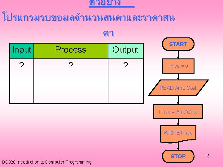 ตวอยาง โปรแกรมรบขอมลจำนวนสนคาและราคาสน คา Input Process Output ? ? ? START Price = 0 READ