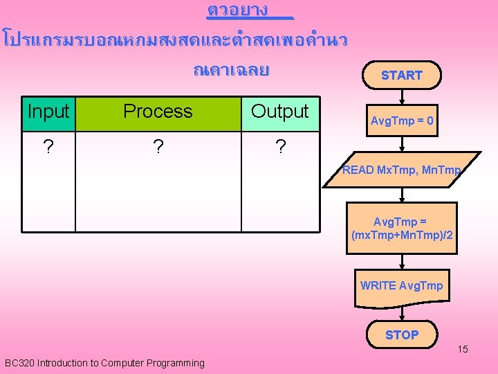 ตวอยาง โปรแกรมรบอณหภมสงสดและตำสดเพอคำนว ณคาเฉลย Input Process Output ? ? ? START Avg. Tmp = 0