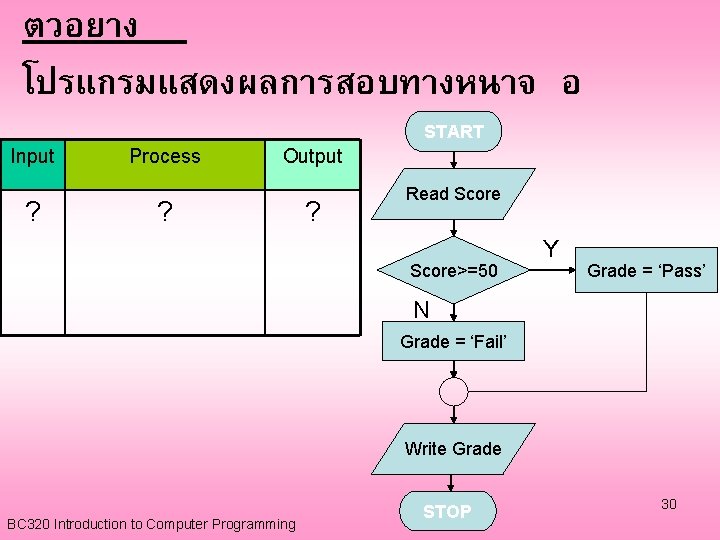 ตวอยาง โปรแกรมแสดงผลการสอบทางหนาจ อ START Input ? Process Output ? ? Read Score>=50 Y Grade