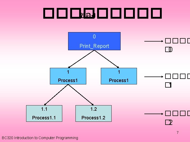 ����� ของ����� 0 ���� � 0 Print_Report 1 1 Process 1 1. 2 Process