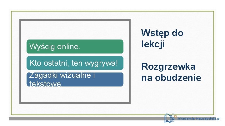 Wyścig online. Kto ostatni, ten wygrywa! Zagadki wizualne i tekstowe. Wstęp do lekcji Rozgrzewka