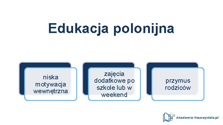 Edukacja polonijna niska motywacja wewnętrzna zajęcia dodatkowe po szkole lub w weekend przymus rodziców