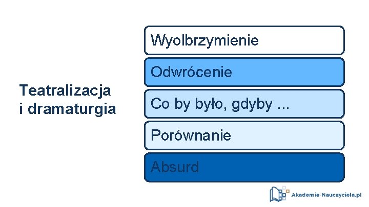 Wyolbrzymienie Odwrócenie Teatralizacja i dramaturgia Co by było, gdyby. . . Porównanie Absurd 