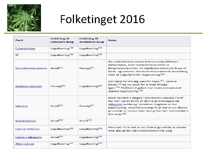 Folketinget 2016 