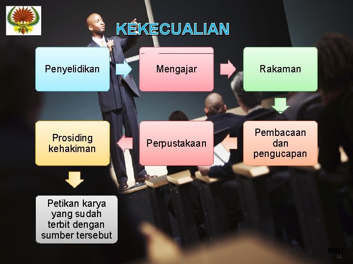 KEKECUALIAN Penyelidikan Prosiding kehakiman Mengajar Rakaman Perpustakaan Pembacaan dan pengucapan Petikan karya yang sudah