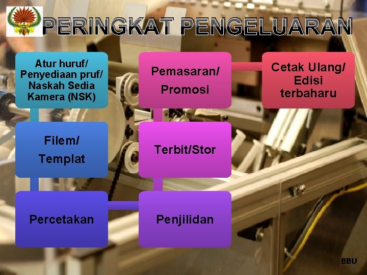 PERINGKAT PENGELUARAN Atur huruf/ Penyediaan pruf/ Naskah Sedia Kamera (NSK) Pemasaran/ Promosi Filem/ Templat